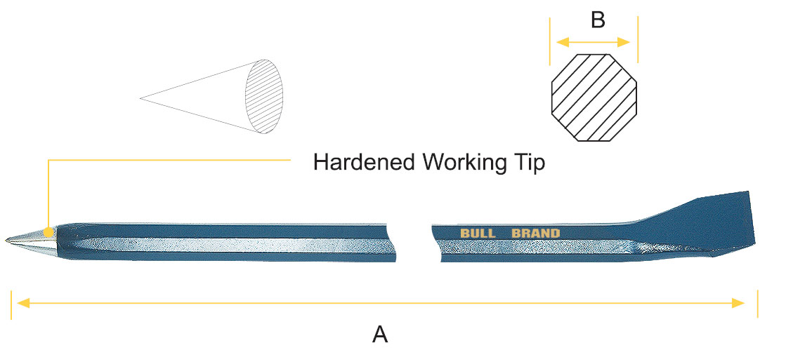 Picture loading failed